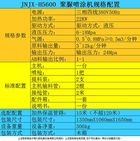 防腐涂料噴涂機器參數(shù)表